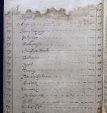 NIAB_LA_1815_1_7_246b